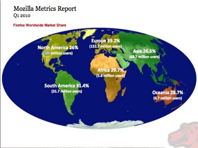 world-metrics