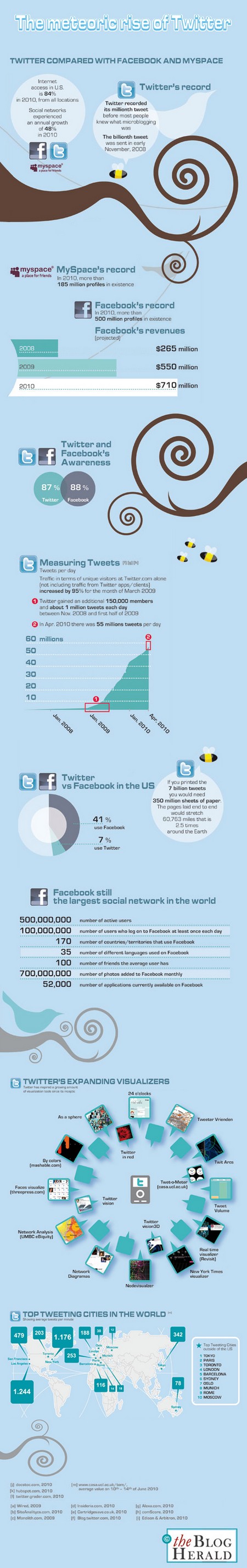 infographie-Twitter
