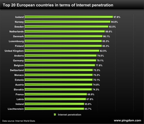 penetration internet