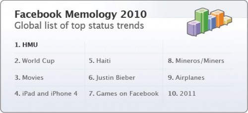 facebook trends