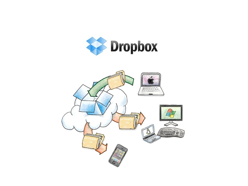 dropbox-meilleurs-services
