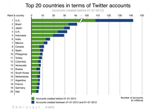 top-20-pays-twitter