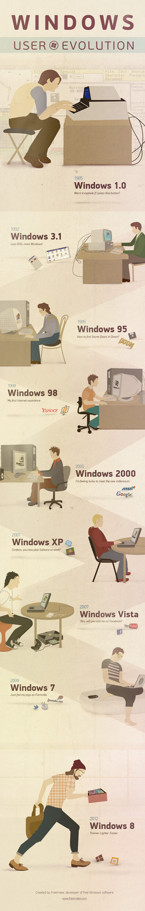 Windows-evolution