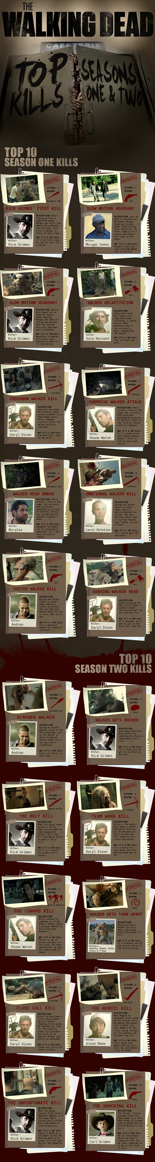 top-morts-the-walking-dead