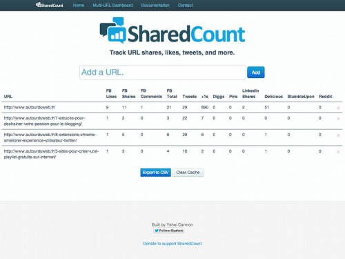 sharedcount-impact-social-blog
