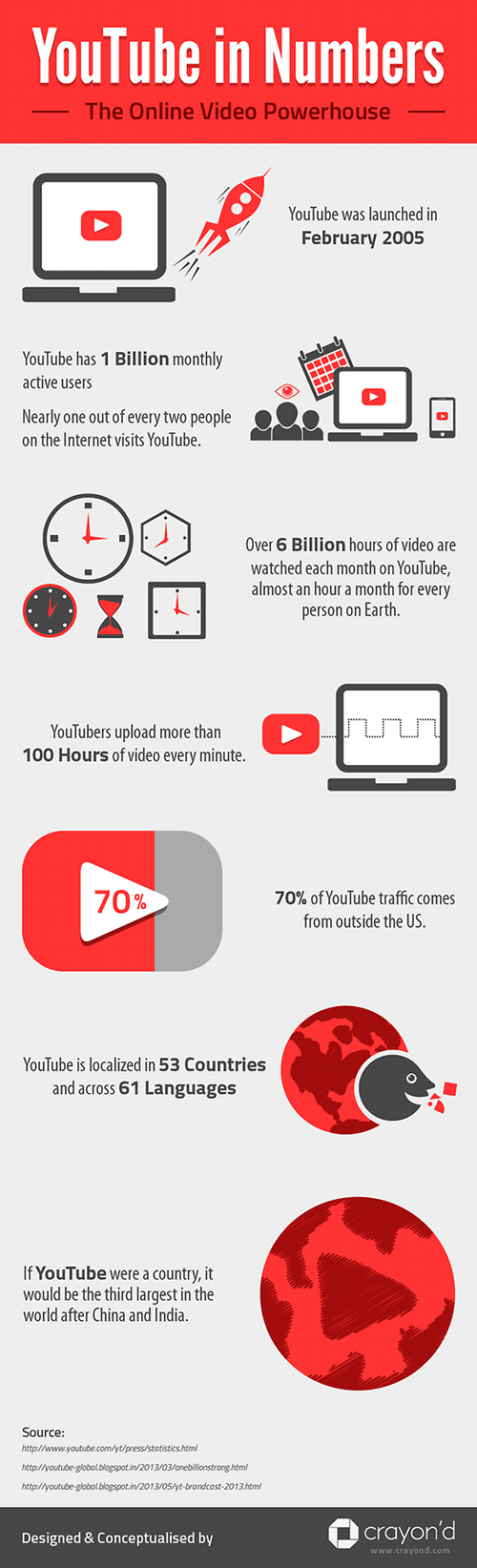 youtube-statistiques