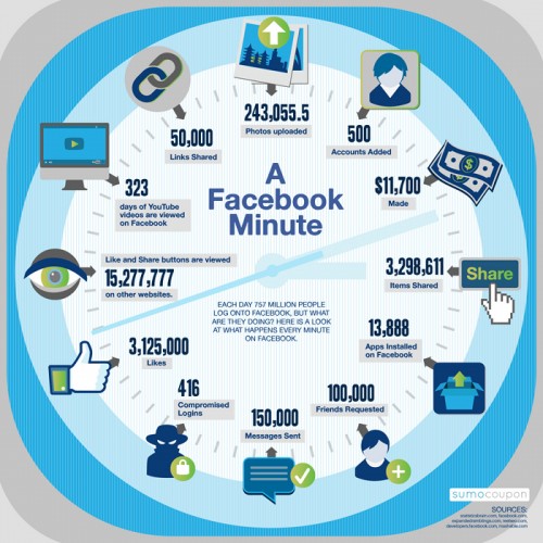 facebook-une-minute