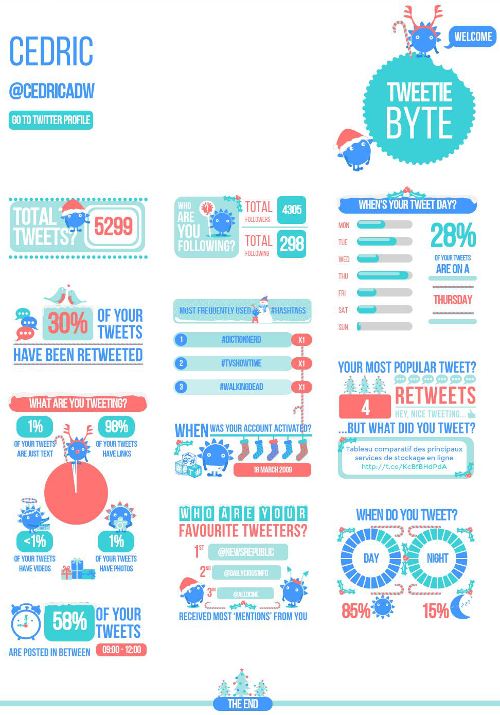infographie-twitter